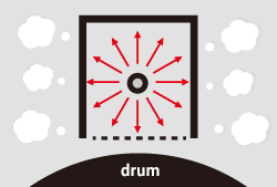 Conventional Machine Drum, Kyocera, Environment, Document Solutions Unlimited