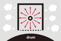 Conventional Machine Drum, Kyocera, Environment, Document Solutions Unlimited