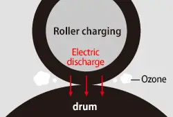 Ecosys Printers, Mfps, Roller Charging, Kyocera, Environment, Document Solutions Unlimited
