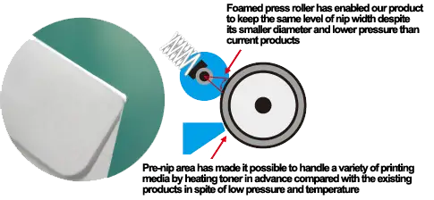 Fixing Unit, Kyocera, Environment, Document Solutions Unlimited