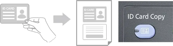 Id Card Copy, Kyocera, Environment, Document Solutions Unlimited