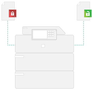 Papercut, Secure Printing, Document Solutions Unlimited