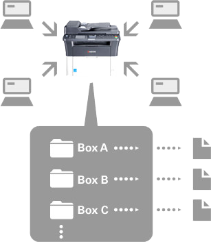 Print Box Function, Kyocera, Environment, Document Solutions Unlimited