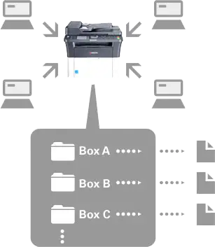Print Box Function, Kyocera, Environment, Document Solutions Unlimited
